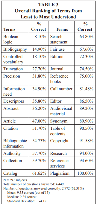 library jargon